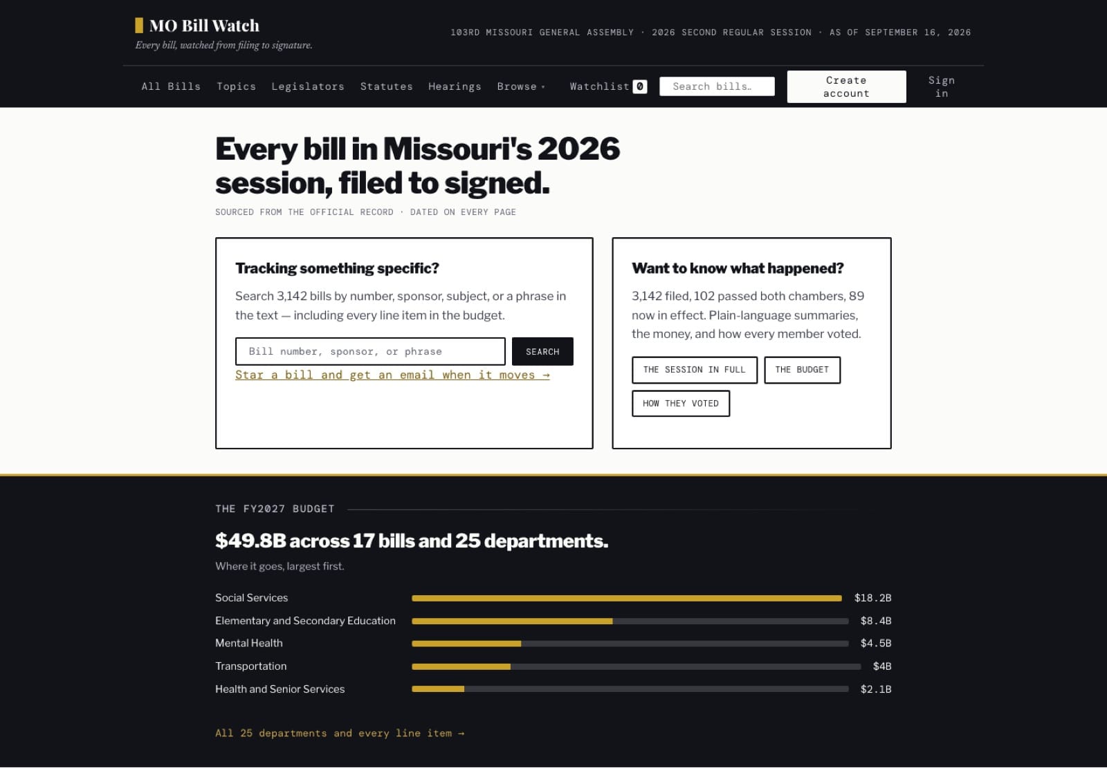 The MO Bill Watch homepage: search across 3,142 bills, the FY2027 budget by department, and what passed this session.